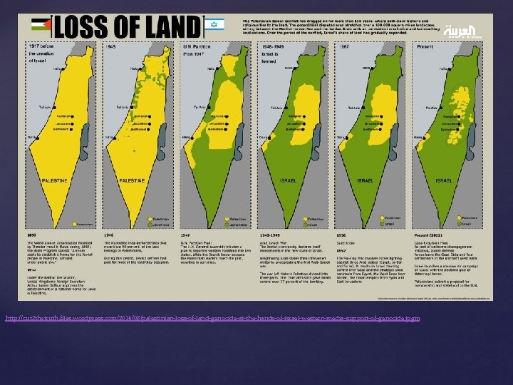 http: //cut 2 thetruth. files. wordpress. com/2014/08/palestinian-loss-of-land-genocide-at-the-hands-of-israel-western-media-support-of-genocide. jpgm 