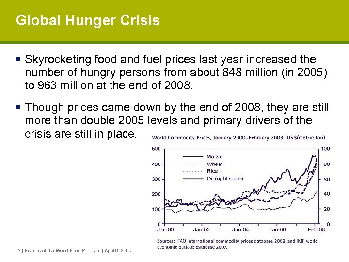 Global Hunger Crisis § Skyrocketing food and fuel prices last year increased the number