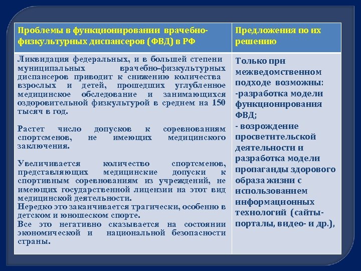 Проблемы в функционировании врачебнофизкультурных диспансеров (ФВД) в РФ Предложения по их решению Ликвидация федеральных,