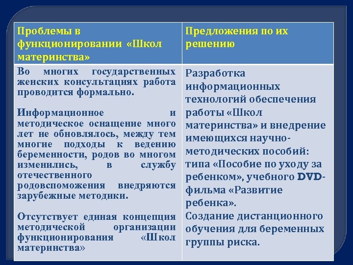 На основании нормативных документов составьте план обучения пациентов в школе материнства