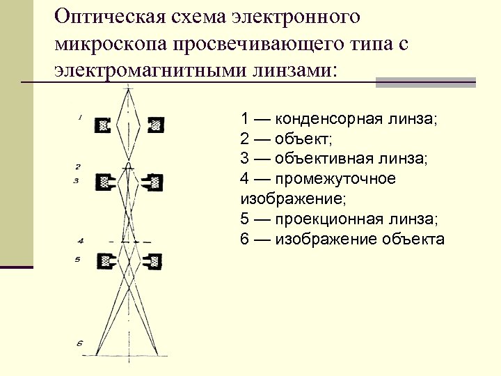 Пример оптической схемы