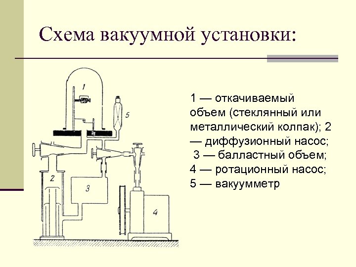 Схема вакуумная принципиальная