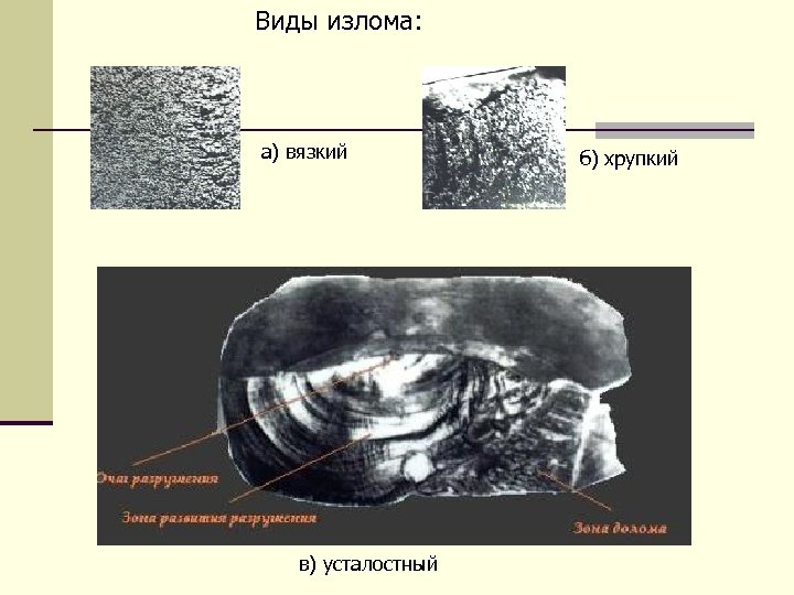 Вязкий это. Усталостный излом металла. Вид усталостного излома. Виды изломов. Вязкий излом.