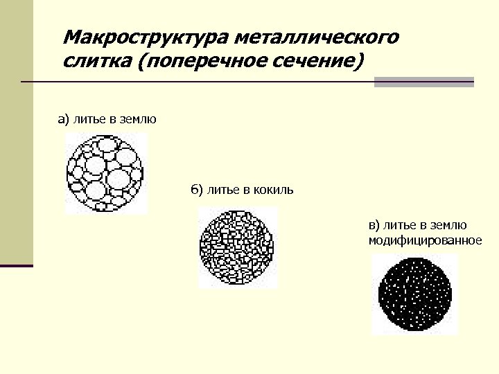 Макроструктура металлического слитка (поперечное сечение) а) литье в землю б) литье в кокиль в)