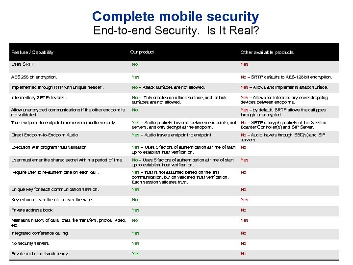 Complete mobile security End-to-end Security. Is It Real? Feature / Capability Our product Other