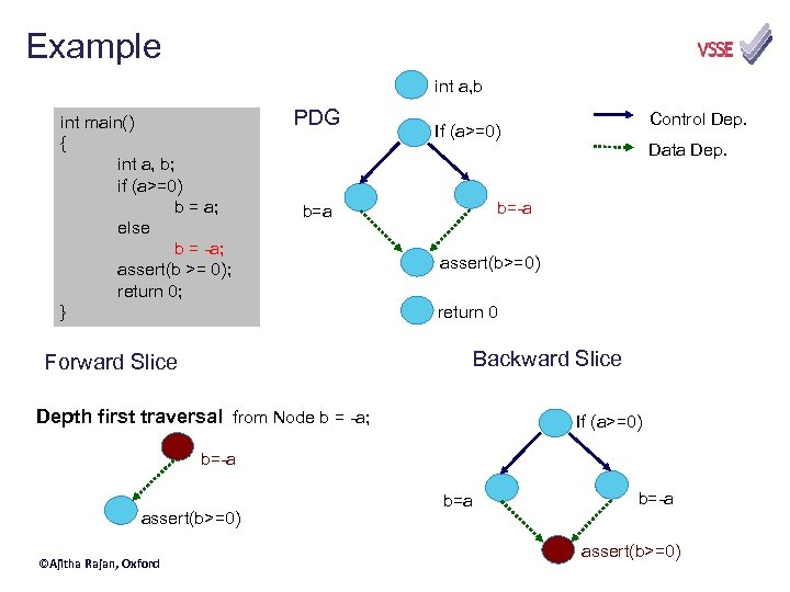 Example int a, b int main() { int a, b; if (a>=0) b =