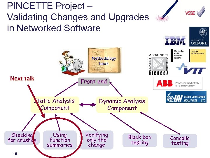PINCETTE Project – Validating Changes and Upgrades in Networked Software Methodology book Next talk