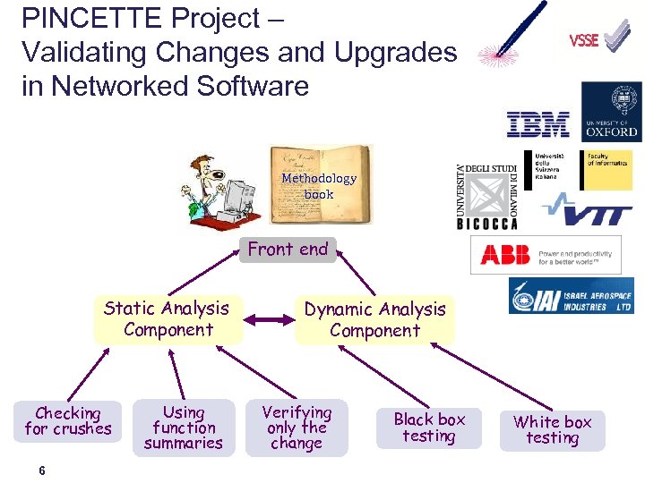 PINCETTE Project – Validating Changes and Upgrades in Networked Software Methodology book Front end