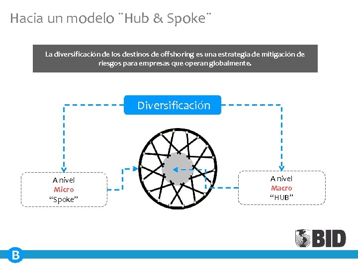 Hacia un modelo ¨Hub & Spoke¨ La diversificación de los destinos de offshoring es