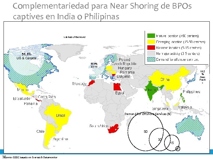 Complementariedad para Near Shoring de BPOs captives en India o Philipinas 2. 1% Rest