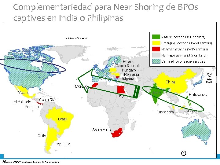 Complementariedad para Near Shoring de BPOs captives en India o Philipinas 2. 1% Rest