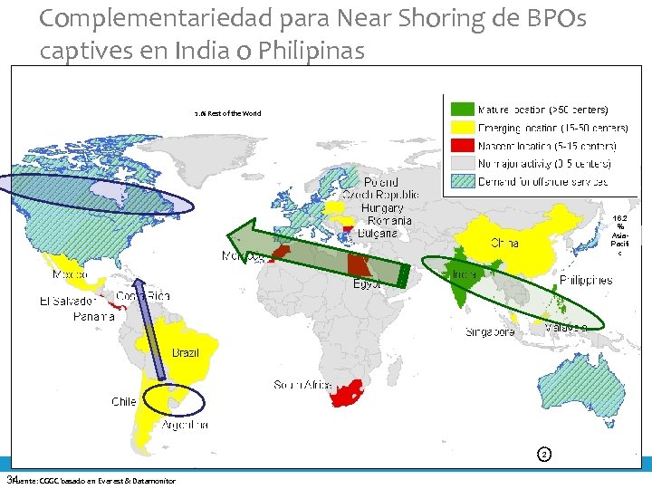 Complementariedad para Near Shoring de BPOs captives en India o Philipinas 2. 1% Rest