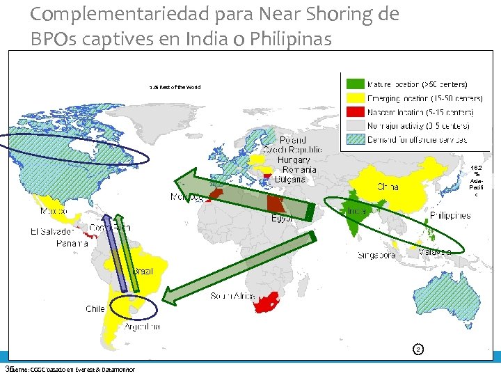 Complementariedad para Near Shoring de BPOs captives en India o Philipinas 2. 1% Rest