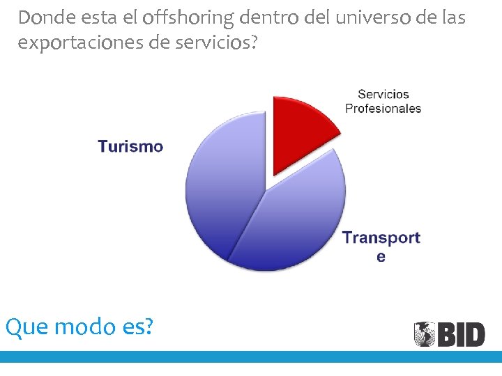 Donde esta el offshoring dentro del universo de las exportaciones de servicios? Que modo
