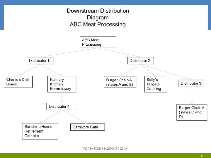 FOR EXERCISE PURPOSES ONLY 37 