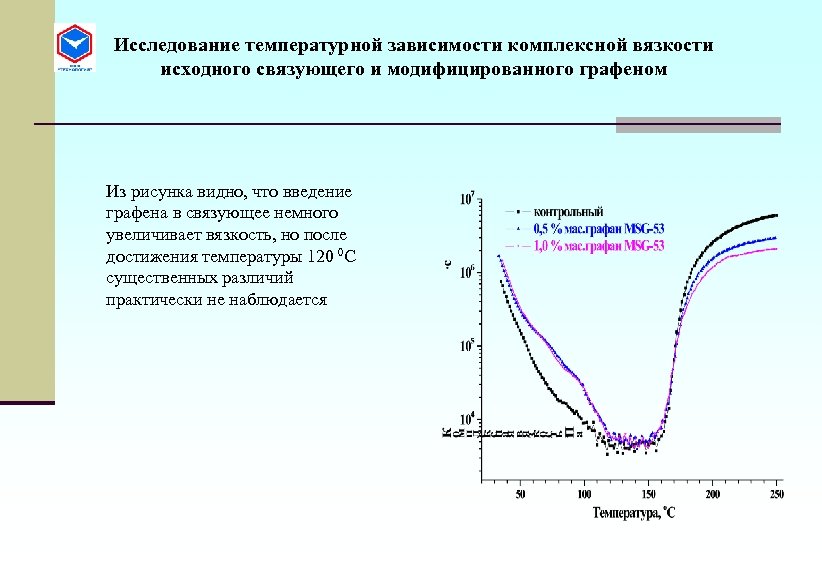 Исследование температурной зависимости комплексной вязкости исходного связующего и модифицированного графеном Из рисунка видно, что