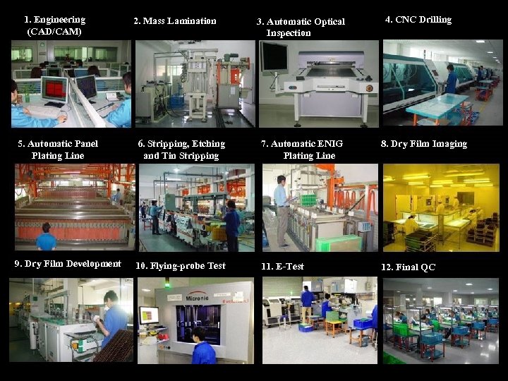 1. Engineering (CAD/CAM) 2. Mass Lamination 3. Automatic Optical Inspection 4. CNC Drilling 5.