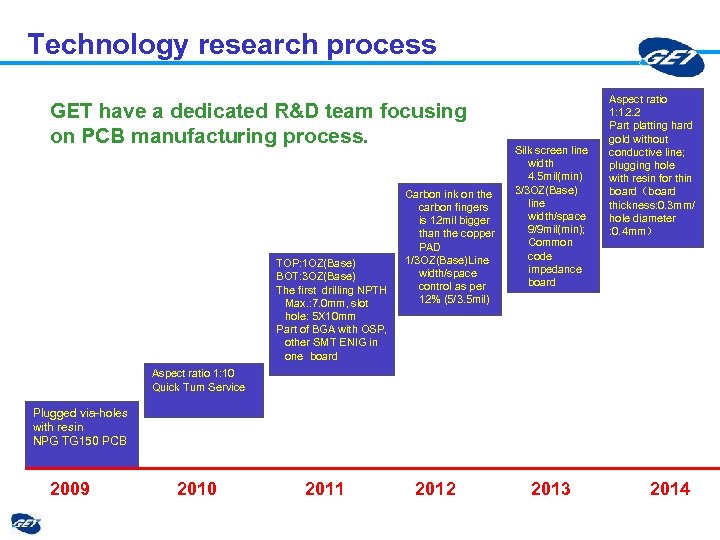 Technology research process GET have a dedicated R&D team focusing on PCB manufacturing process.