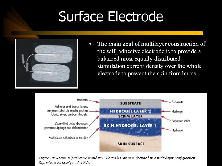Surface Electrode • The main goal of multilayer construction of the self_adhesive electrode is