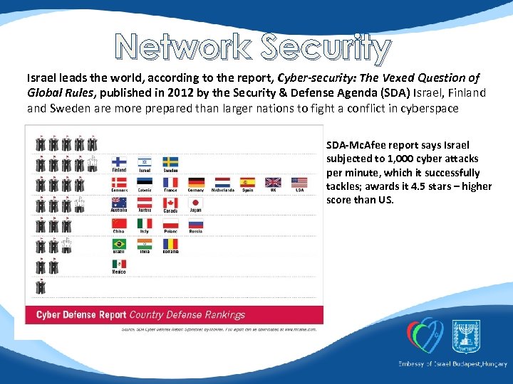 Network Security Israel leads the world, according to the report, Cyber-security: The Vexed Question