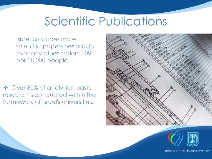 Scientific Publications Israel produces more scientific papers per capita than any other nation: 109