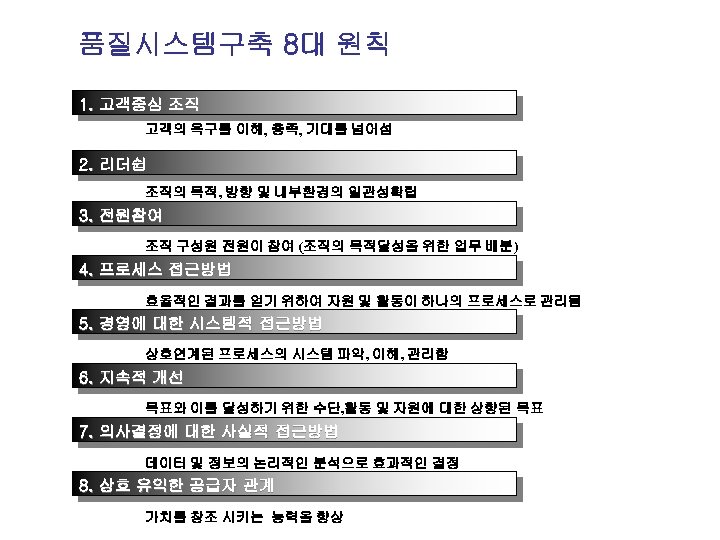 품질시스템구축 8대 원칙 1. 고객중심 조직 고객의 욕구를 이해, 충족, 기대를 넘어섬 2. 리더쉽