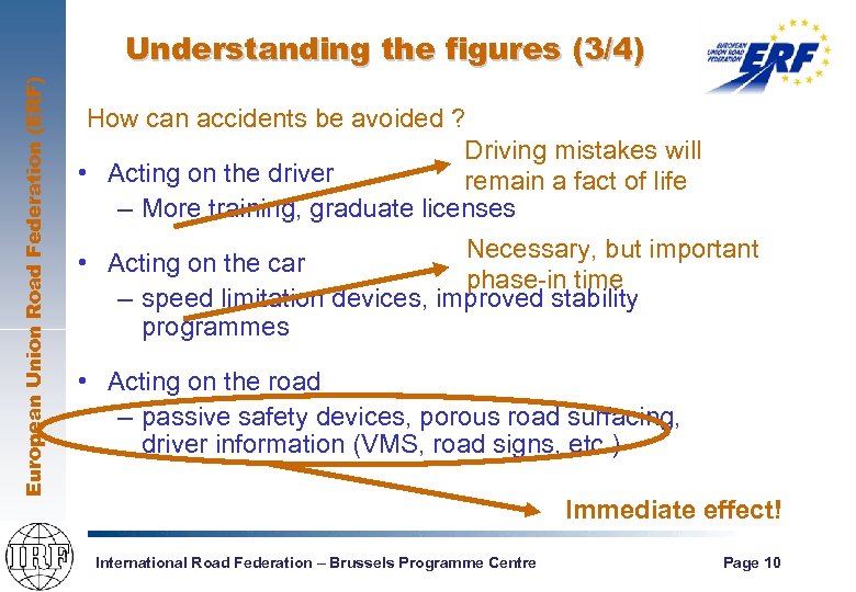 European Union Road Federation (ERF) Understanding the figures (3/4) How can accidents be avoided