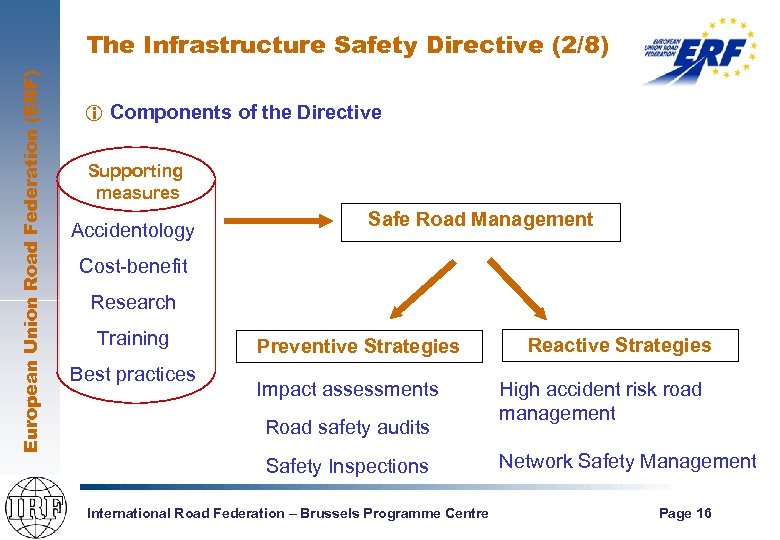 European Union Road Federation (ERF) The Infrastructure Safety Directive (2/8) i Components of the