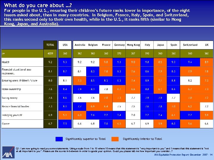 What do you care about …? For people in the U. S. , ensuring