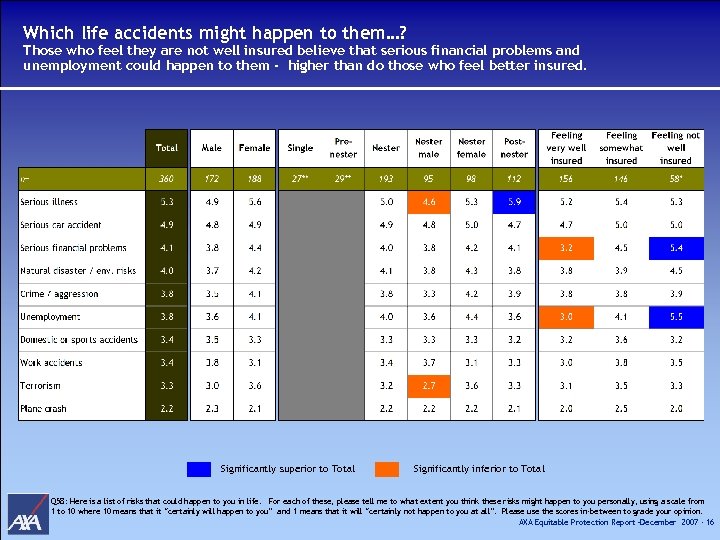 Which life accidents might happen to them…? Those who feel they are not well
