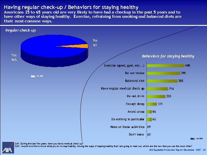 Having regular check-up / Behaviors for staying healthy Americans 25 to 65 years old