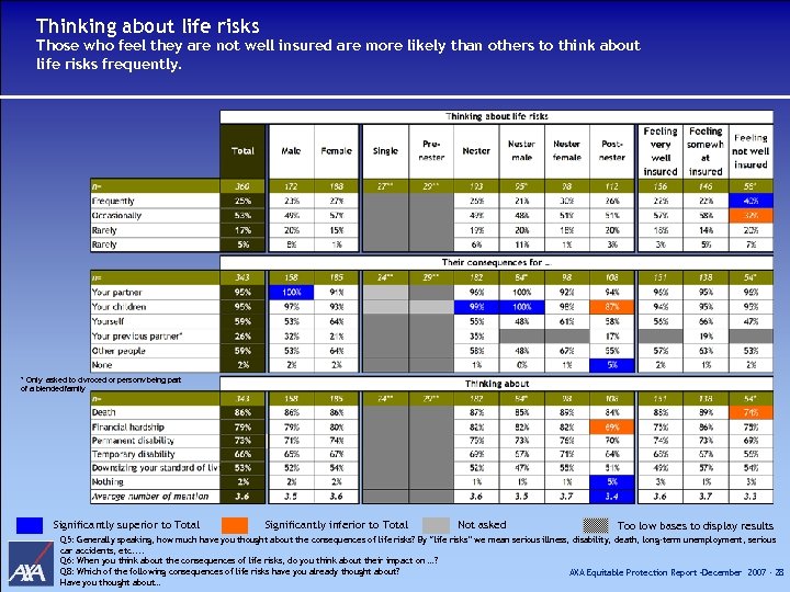 Thinking about life risks Those who feel they are not well insured are more