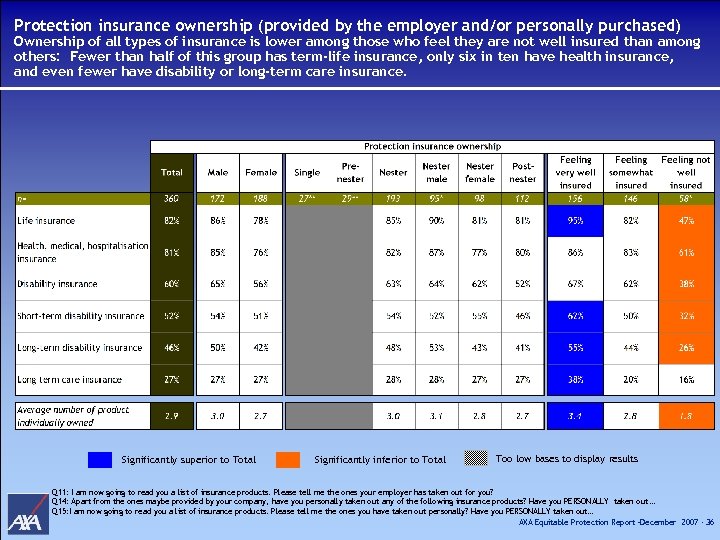 Protection insurance ownership (provided by the employer and/or personally purchased) Ownership of all types