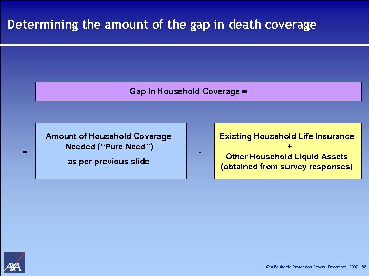 Determining the amount of the gap in death coverage Gap In Household Coverage =