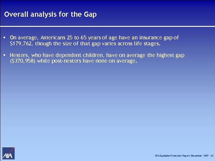 Overall analysis for the Gap § On average, Americans 25 to 65 years of