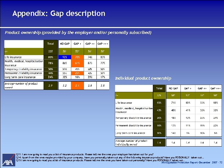 Appendix: Gap description Product ownership (provided by the employer and/or personally subscribed) Individual product
