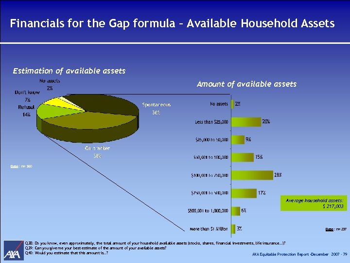 Financials for the Gap formula – Available Household Assets Estimation of available assets Amount