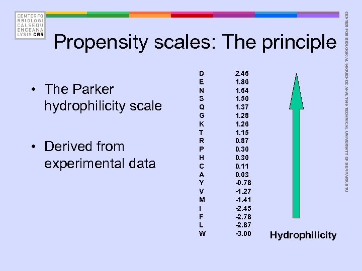  • The Parker hydrophilicity scale • Derived from experimental data D E N