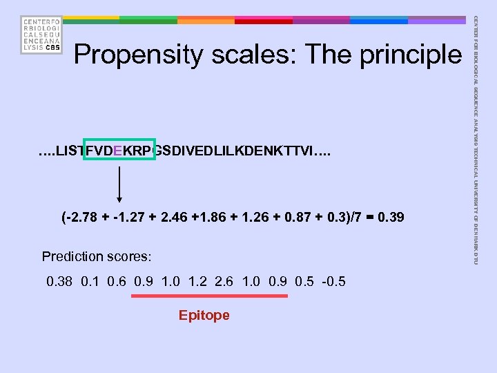 …. LISTFVDEKRPGSDIVEDLILKDENKTTVI…. (-2. 78 + -1. 27 + 2. 46 +1. 86 + 1.