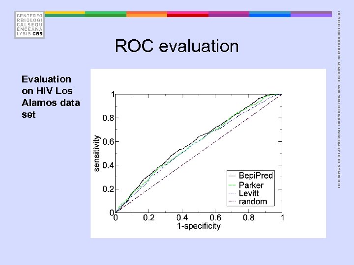 Evaluation on HIV Los Alamos data set CENTER FOR BIOLOGICAL SEQUENCE ANALYSIS TECHNICAL UNIVERSITY