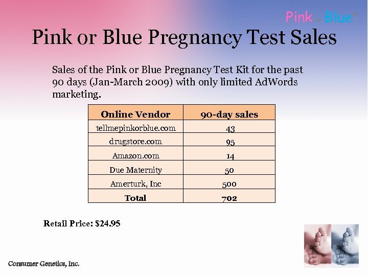 Pink Blue or Pink or Blue Pregnancy Test Sales of the Pink or Blue