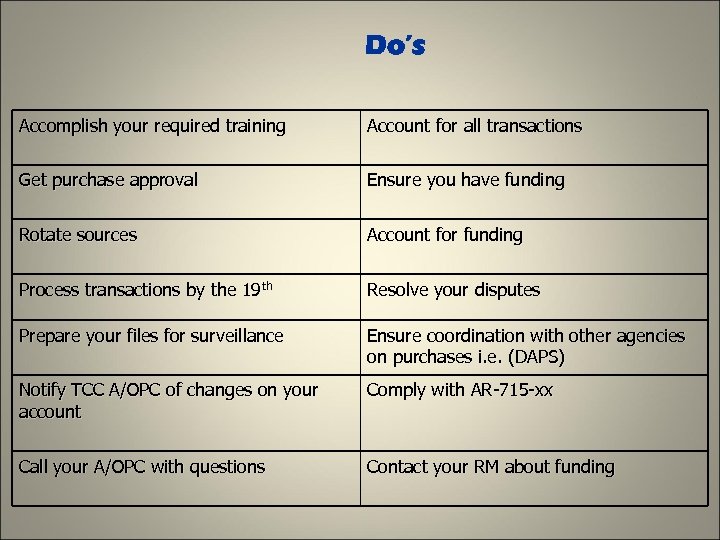 Do’s Accomplish your required training Account for all transactions Get purchase approval Ensure you