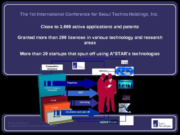 The 1 st International Conference for Seoul Techno Holdings, Inc. Close to 3, 000