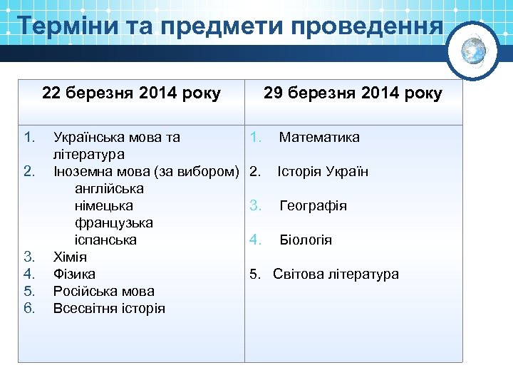 Терміни та предмети проведення 22 березня 2014 року 1. 2. 3. 4. 5. 6.