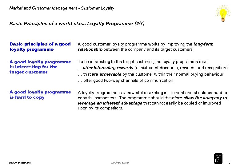 Market and Customer Management - Customer Loyalty Basic Principles of a world-class Loyalty Programme