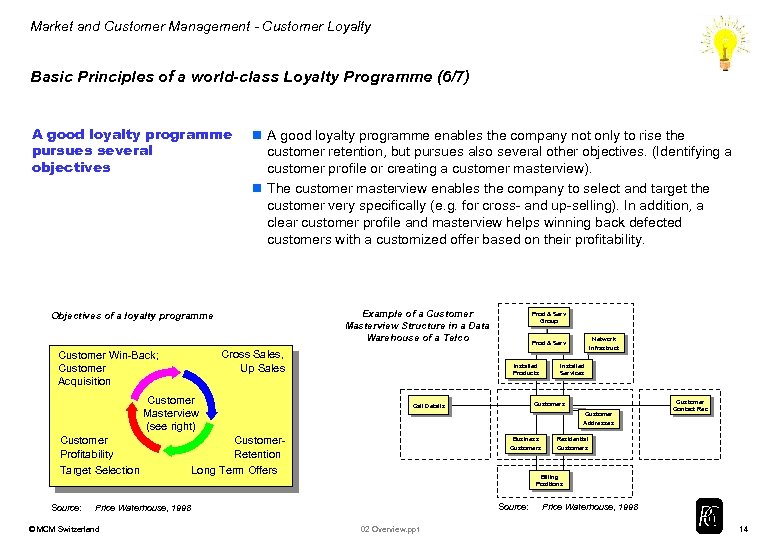 Market and Customer Management - Customer Loyalty Basic Principles of a world-class Loyalty Programme