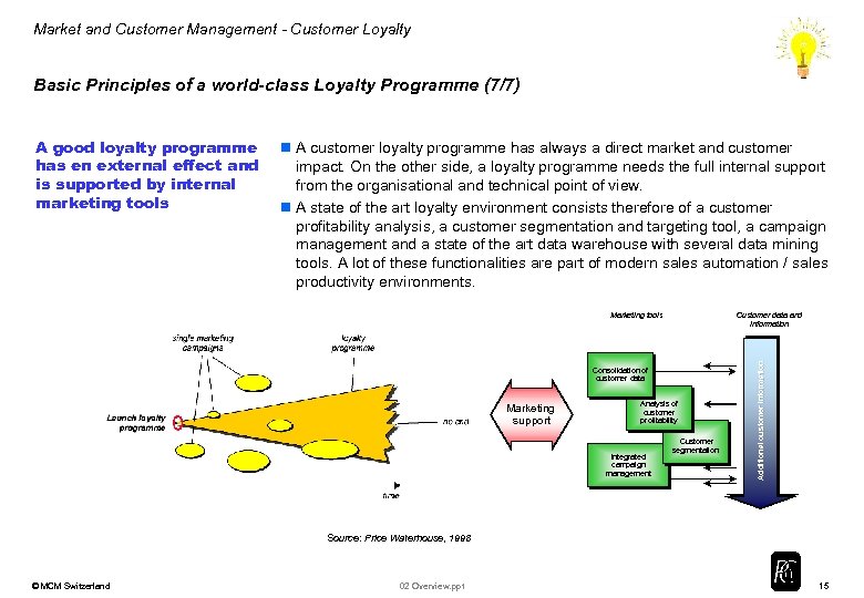 Market and Customer Management - Customer Loyalty Basic Principles of a world-class Loyalty Programme