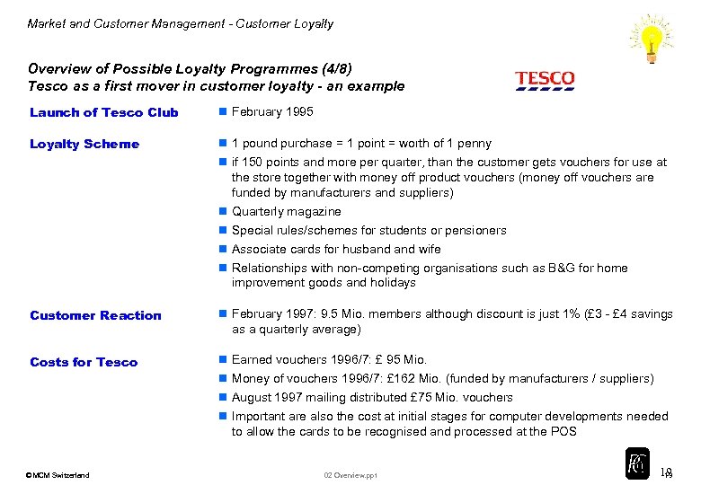 Market and Customer Management - Customer Loyalty Overview of Possible Loyalty Programmes (4/8) Tesco