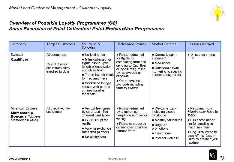 Market and Customer Management - Customer Loyalty Overview of Possible Loyalty Programmes (6/8) Some