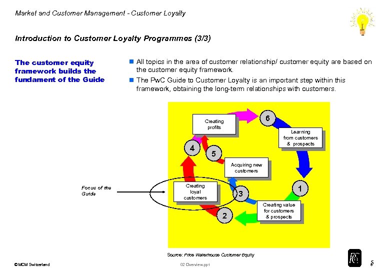 Market and Customer Management - Customer Loyalty Introduction to Customer Loyalty Programmes (3/3) The